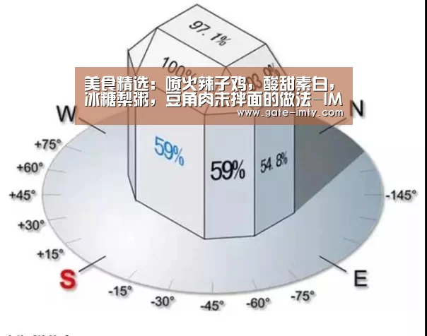 美食精选:喷火辣子鸡,酸甜素白,冰糖梨粥,豆角肉末拌面的做法-IM足球(图1) IMAPP下载